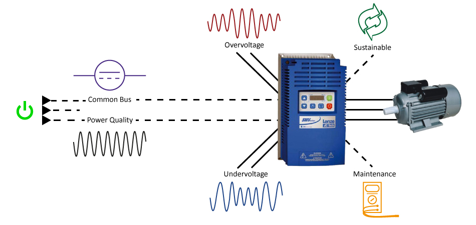 Lenze/Bonitron Drive Schematic
